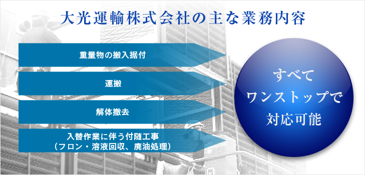 大光運輸株式会社の主な業務内容